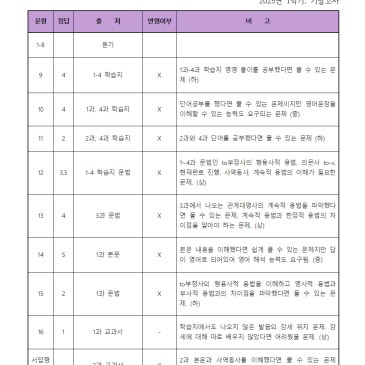 더베스트학원] 수락중학교 3학년 1학기 기말고사/ 교과서: 동아(윤) 1-4과, 학습지 / 중계동 은행사거리 영어, 수학학원 RSS 대표 이미지