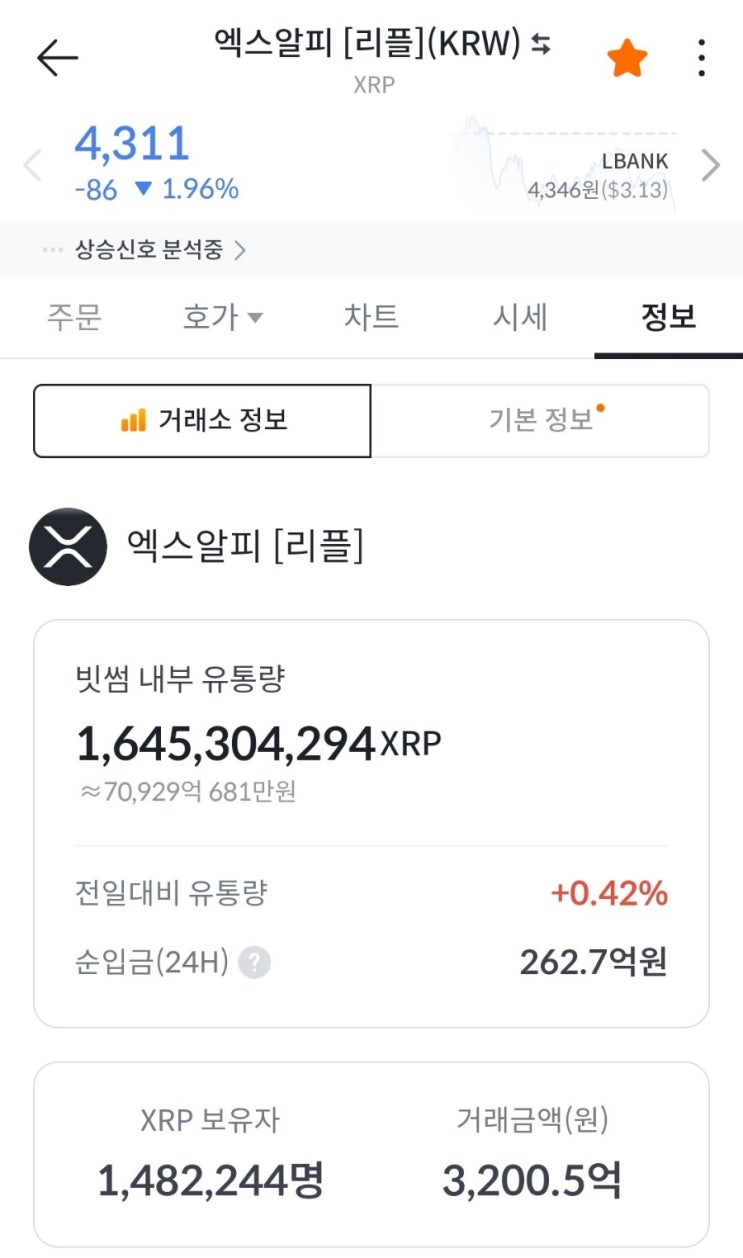 광폭 행보 보이는 리플 전망-코인뉴스,비트코인 하는법 뉴스 전망 : 네이버 블로그