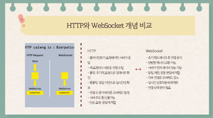 웹소켓과 TCP/UDP·WebRTC 비교로 끝내는 선택 가이드 : 네이버 블로그