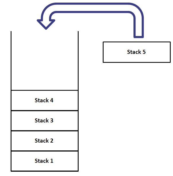 자료구조 알고리즘 Stack & Queue : 네이버 블로그