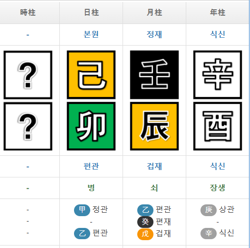 스토킹 혐의로 입건된 UN최정원, 사주로 보는 짦은 단상 : 네이버 블로그