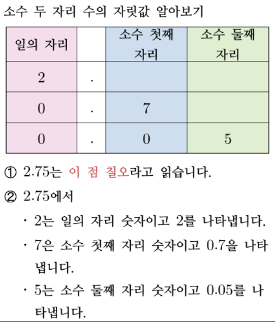 초등 4학년을 위한 소수 완벽 가이드 : 네이버 블로그