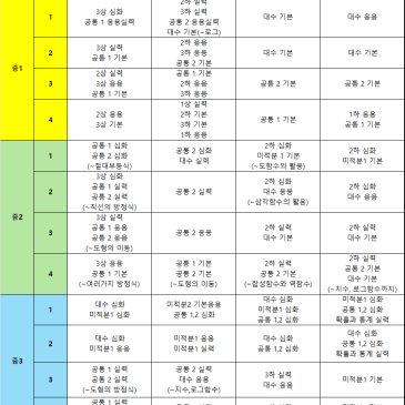 2025 깊은생각 목동 커리큘럼 안내 RSS 대표 이미지