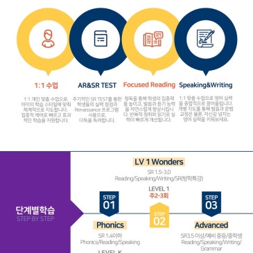 [센클목동3관] 센트럴리딩클럽 수업방식 안내 RSS 대표 이미지