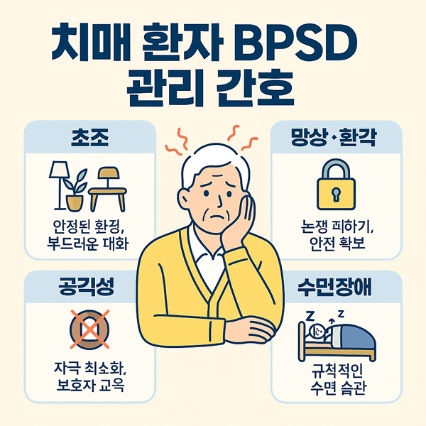 치매 환자 BPSD 관리 간호 – 초조·망상·환각 대응 전략 : 네이버 블로그