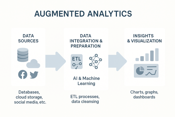Augmented Analytics 전략 : 네이버 블로그