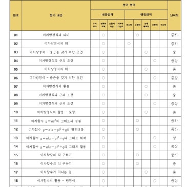 더베스트학원] 재현중학교 3학년 1학기 기말고사 수학 기출분석 / 교과서: 비상(김) 이차방정식~이차함수 / 중계동 은행사거리 영어, 수학학원 RSS 대표 이미지