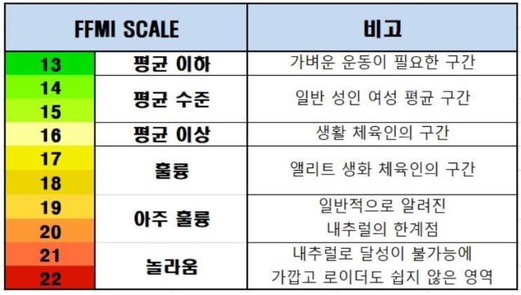 인바디검사 BMI vs FFMI vs FMI 비교 : 네이버 블로그