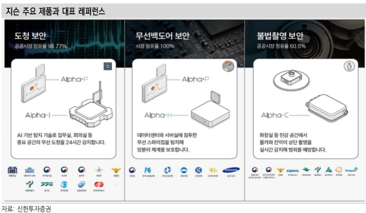 리포트 81 : 네이버 블로그