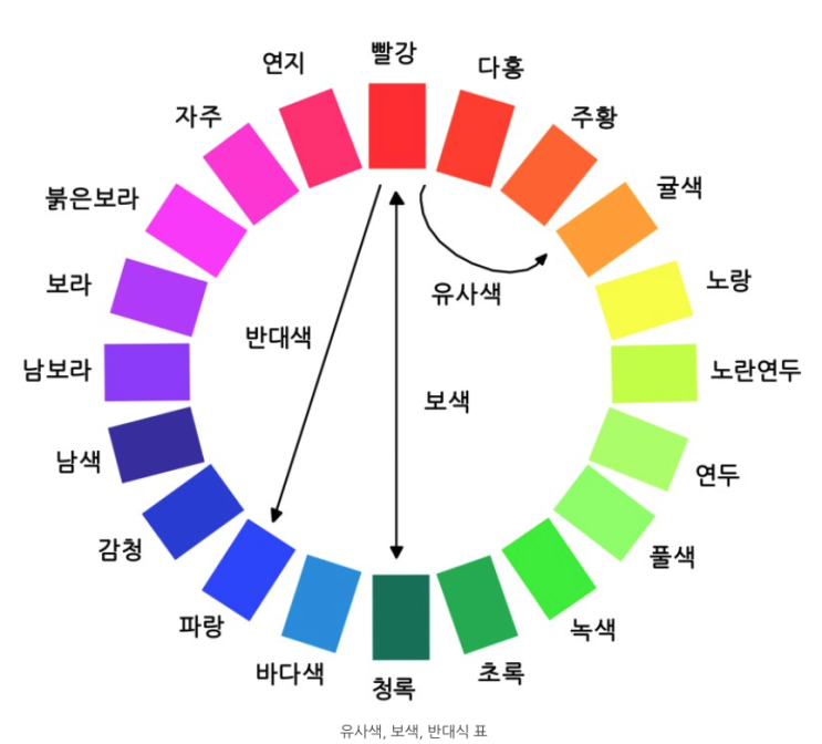 디자인 기초 - 색상이론 : 네이버 블로그