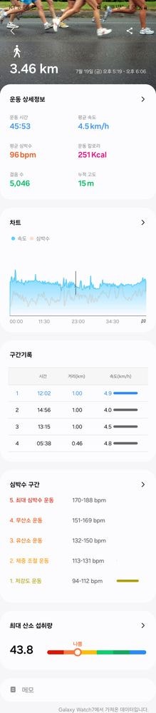 [갤럭시 워치] 삼성헬스에서 GPS 지도가 안보일 때 해결방법