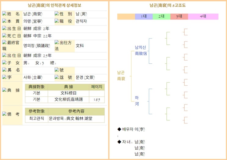 영의정(領議政) 남곤(南袞) : 네이버 블로그