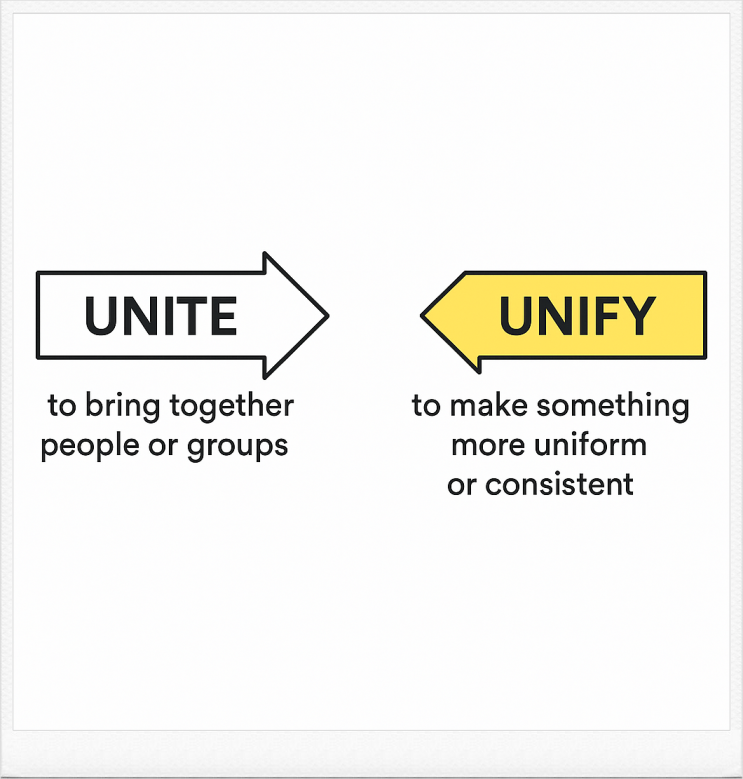 [울산 송정동 영어학원] unite와 unify 의미 차이 : 네이버 블로그