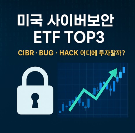 미국 사이버보안 ETF TOP3 비교 – CIBR, BUG, HACK 어디에 투자할까? : 네이버 블로그