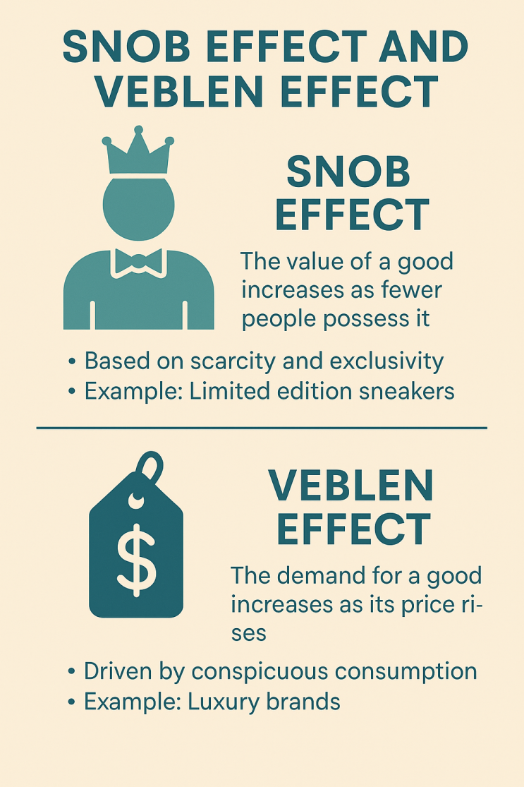 [학술 개념] 스놉 효과(Snob Effect)와 베블런 효과(Veblen Effect)의 이해 : 네이버 블로그