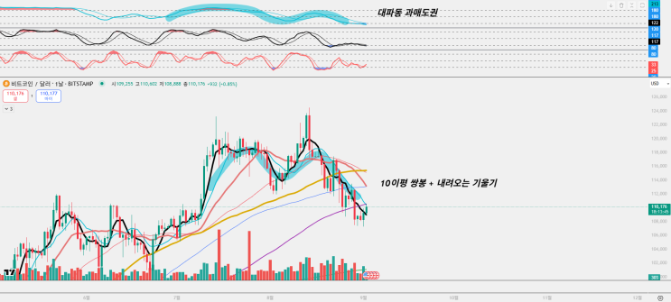 9월 5일 미국 JOLTs 발표 : 연준 금리 방향과 비트코인 영향은? : 네이버 블로그
