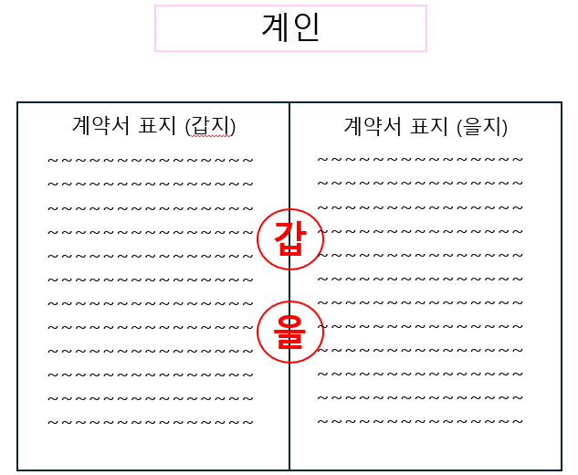 📝 계약서 도장(직인) 찍는 법 | 업무 : 네이버 블로그