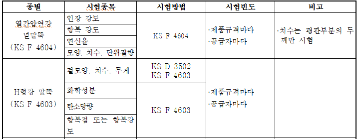 열간압연강널말뚝(KS F 4604), H형강 말뚝(KS F 4603) : 네이버 블로그
