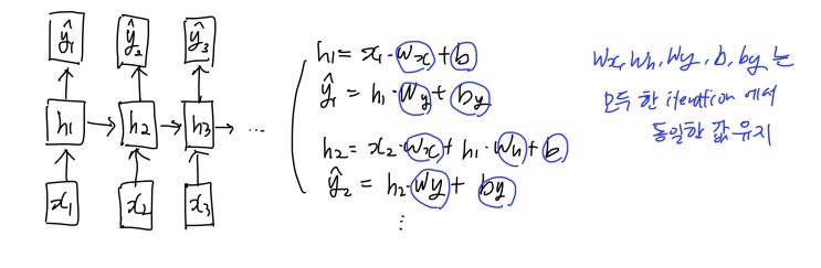 RNN, seq2seq 정리 : 네이버 블로그