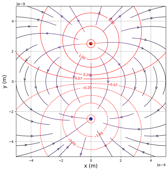 쌍극자 (dipole moment)가 만드는 場 : 전기 쌍극자와 자기 쌍극자 : 네이버 블로그