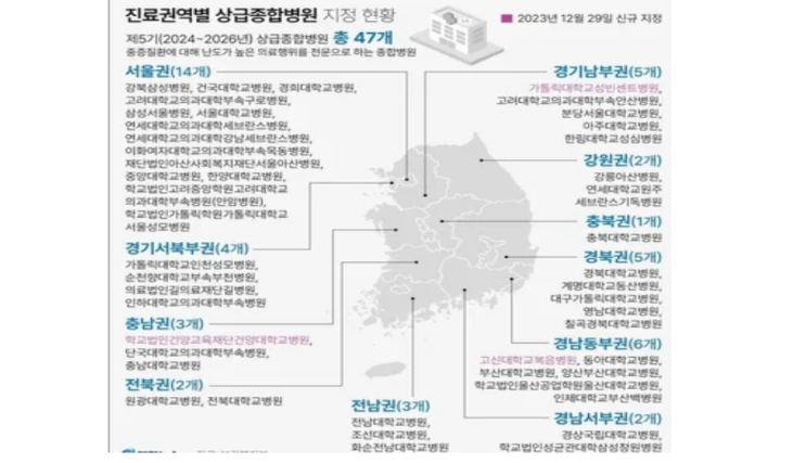 전국 상급종합병원·종합병원 분류 (2025년 기준) : 네이버 블로그