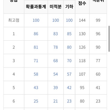 고3 9월 모의고사 수학 난이도 분석 / 2026학년도 수능대비 / 목동 고3 수학 [이기적수학학원] RSS 대표 이미지