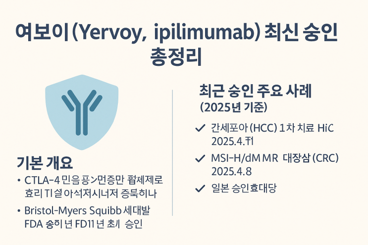 여보이(Yervoy) 최신 승인 총정리 – 간암·대장암·폐암 병용요법, FDA·일본 승인 확대 : 네이버 블로그