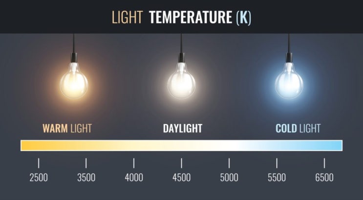 💡 조명 색온도 완벽 이해하기 🔆 전구색·주백색·주광색 활용법 : 네이버 블로그