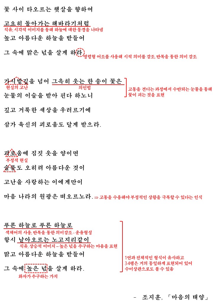 마음의 태양 - 조지훈, 해석 / 해설 / 분석 / 정리 : 네이버 블로그