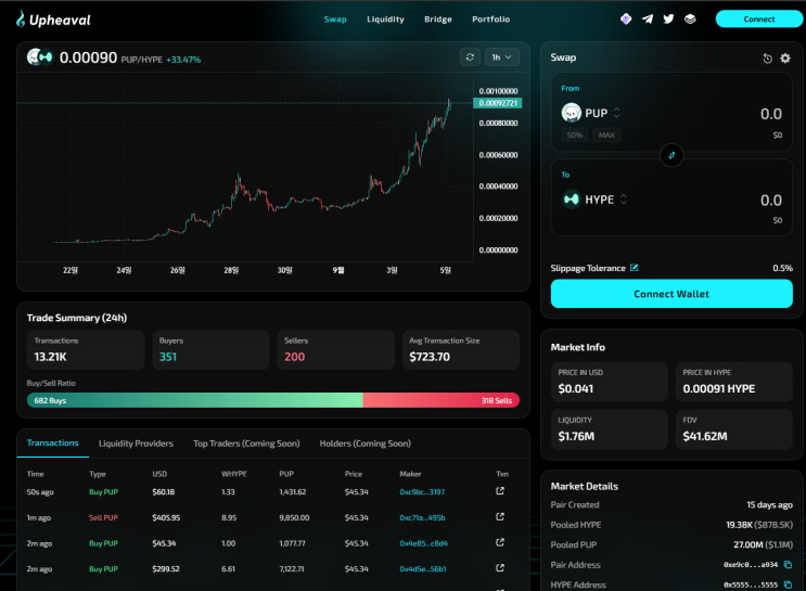 $PUP 에어드랍 결과 / Basedapp 2차 에어드랍 준비 : 네이버 블로그