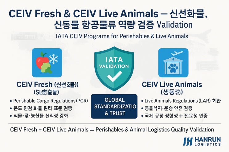 [6편] CEIV Fresh & CEIV Live Animals - 신선 화물, 생동물 항공물류 역량 검증 : 네이버 블로그