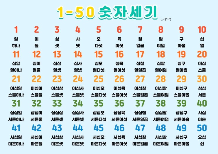 🔢 1부터 100까지 숫자 포스터 무료 나눔｜교실·가정에서 함께 쓰는 학습 자료 : 네이버 블로그