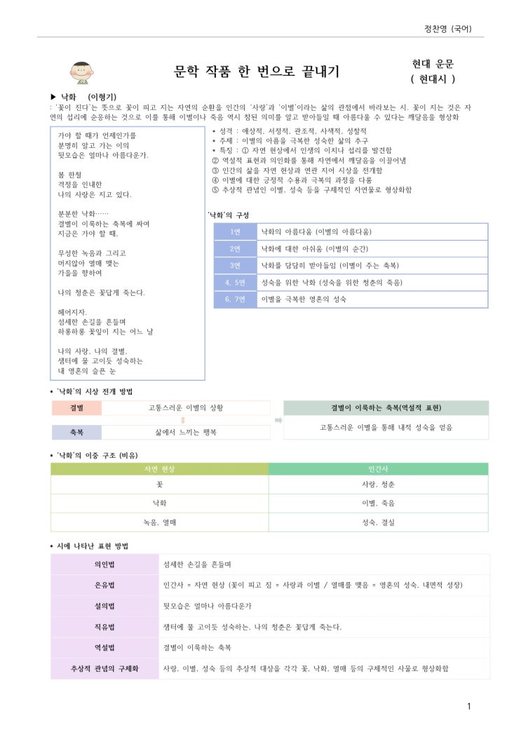 낙화 (이형기) 해석 및 해설, 정리, 분석 : 네이버 블로그