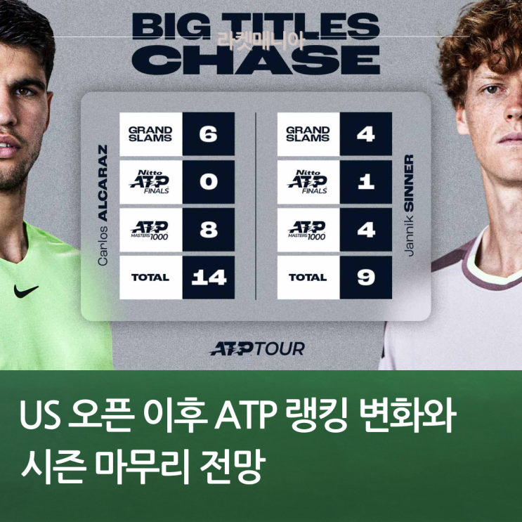 US 오픈 이후 ATP 랭킹 변화와 시즌 마무리 전망 : 네이버 블로그