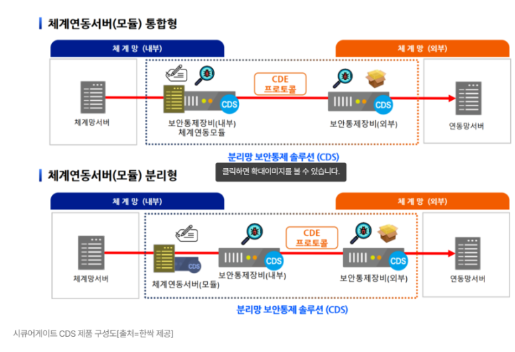 CDS (Cross Domain Solution) : 네이버 블로그