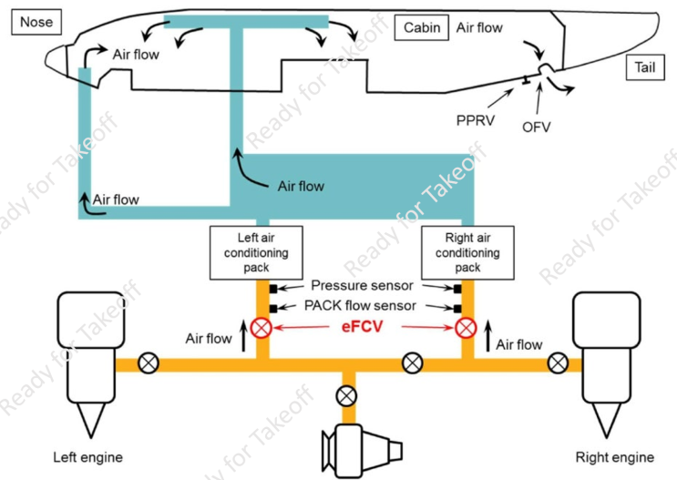 [Air systems] eFCV(elec Flow Control Valve)란? : 네이버 블로그