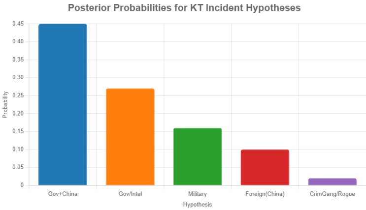 📱 KT 소액결제 해킹 사건 – 일반인용 정리 : 네이버 블로그
