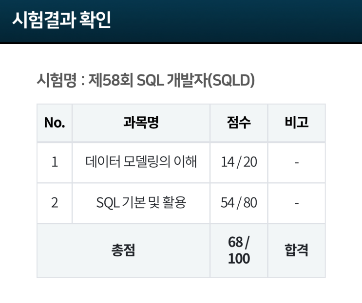비전공자 2주 SQLD 제58회 합격 후기 | 2주 독학, 노랭이 교재, SQLD 무료 강의 추천, SQL 전문가 자격증 시험 ...