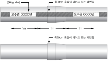 하수관로 관 설치 : 네이버 블로그