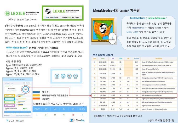 MetaMetrix Lexile 시험 : 네이버 블로그