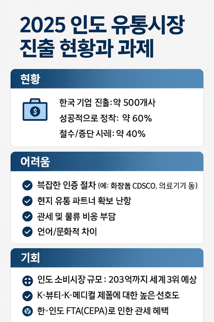 “인도 진출, Distributor vs Agent: 어떤 파트너십이 유리할까?” : 네이버 블로그