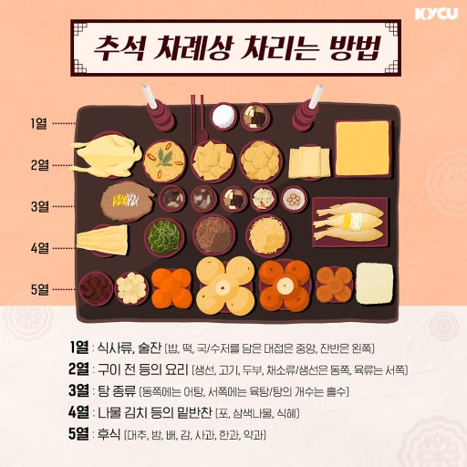 [성환멋짐헬스/멋짐PT맛집]🍂추석 차례상!