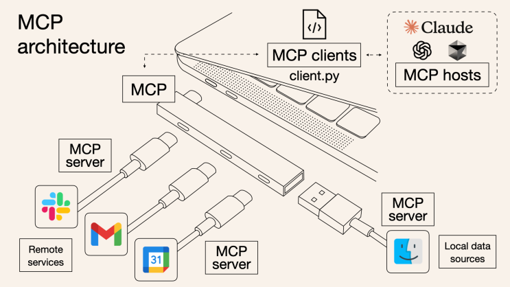 AI Agent 표준을 위한 MCP (Model Context Protocol)의 기본 사용법 : 네이버 블로그