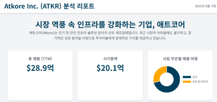 애트코어 (Atkore Inc. | NYSE: ATKR): 순환적 역풍과 구조적 순풍의 교차점 : 네이버 블로그