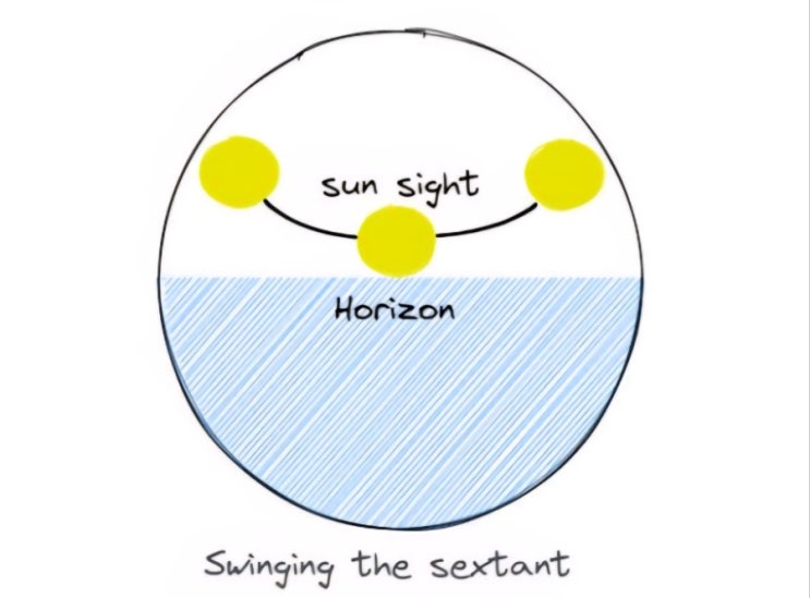 Taking sights of Sun or Moon - 태양과 달 관측법 : 네이버 블로그