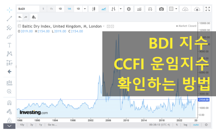 BDI 지수 CCFI 운임지수 해운 관련 주 지표 : 네이버 블로그
