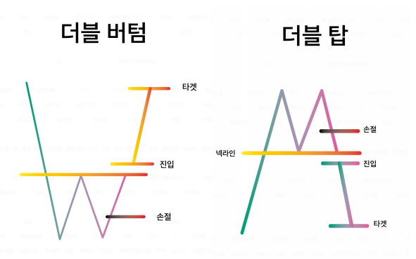 더블탑과 더블바텀: 쌍봉과 쌍바닥의 의미 : 네이버 블로그