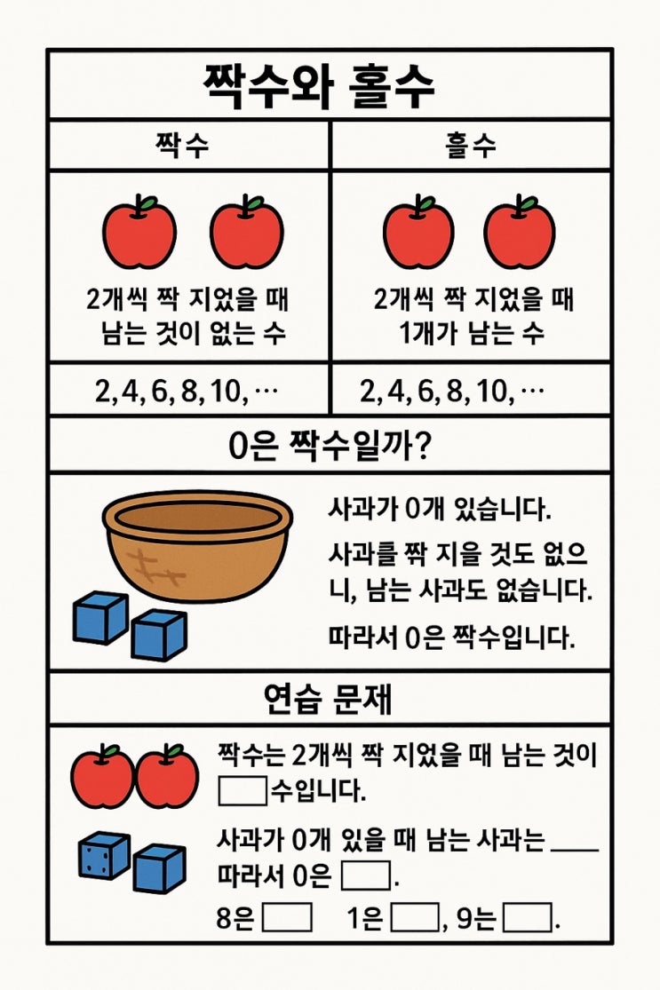 0은 짝수일까, 홀수일까? 초등 1학년 눈높이로 배우는 짝수·홀수 개념 : 네이버 블로그