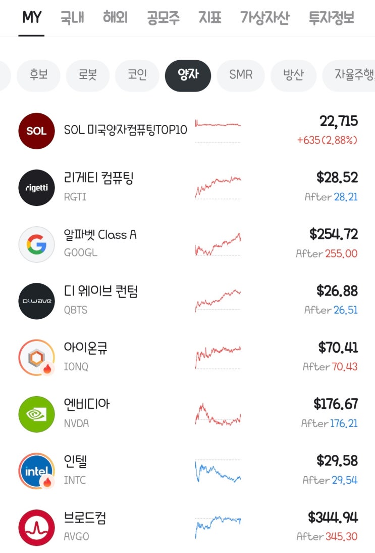 양자컴퓨터 관련주 10년 보고 투자한 결과 두 달 만에 : 네이버 블로그