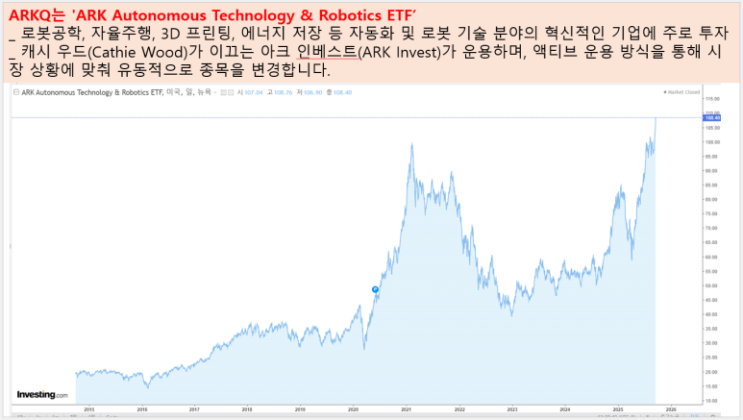 버블사례연구_미국_주식_2021년에는 ARKK가 버블을 앞장서 있었으며, 지금은 ARKQ가 이를 이끌고 있는 것으로 보임_바로 ...